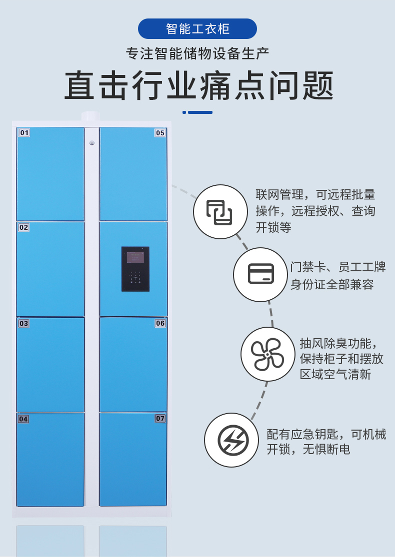 智能员工工衣柜(图5)
